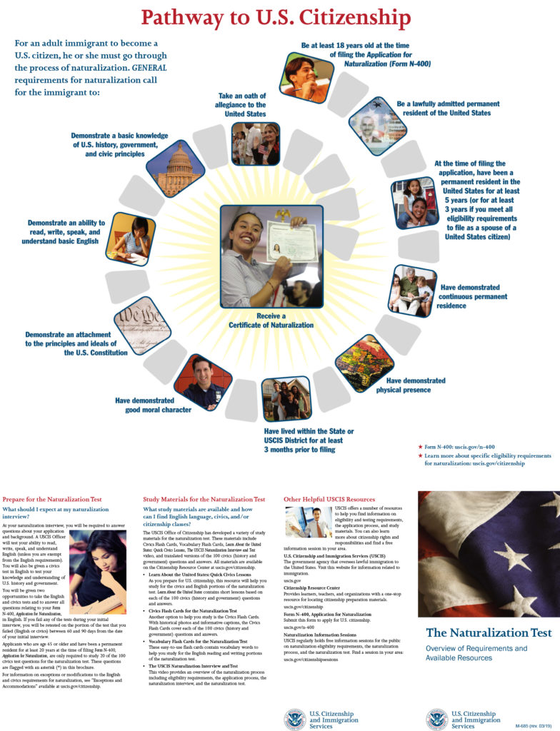 Steps to Citizenship – Asian Pacific American Coalition